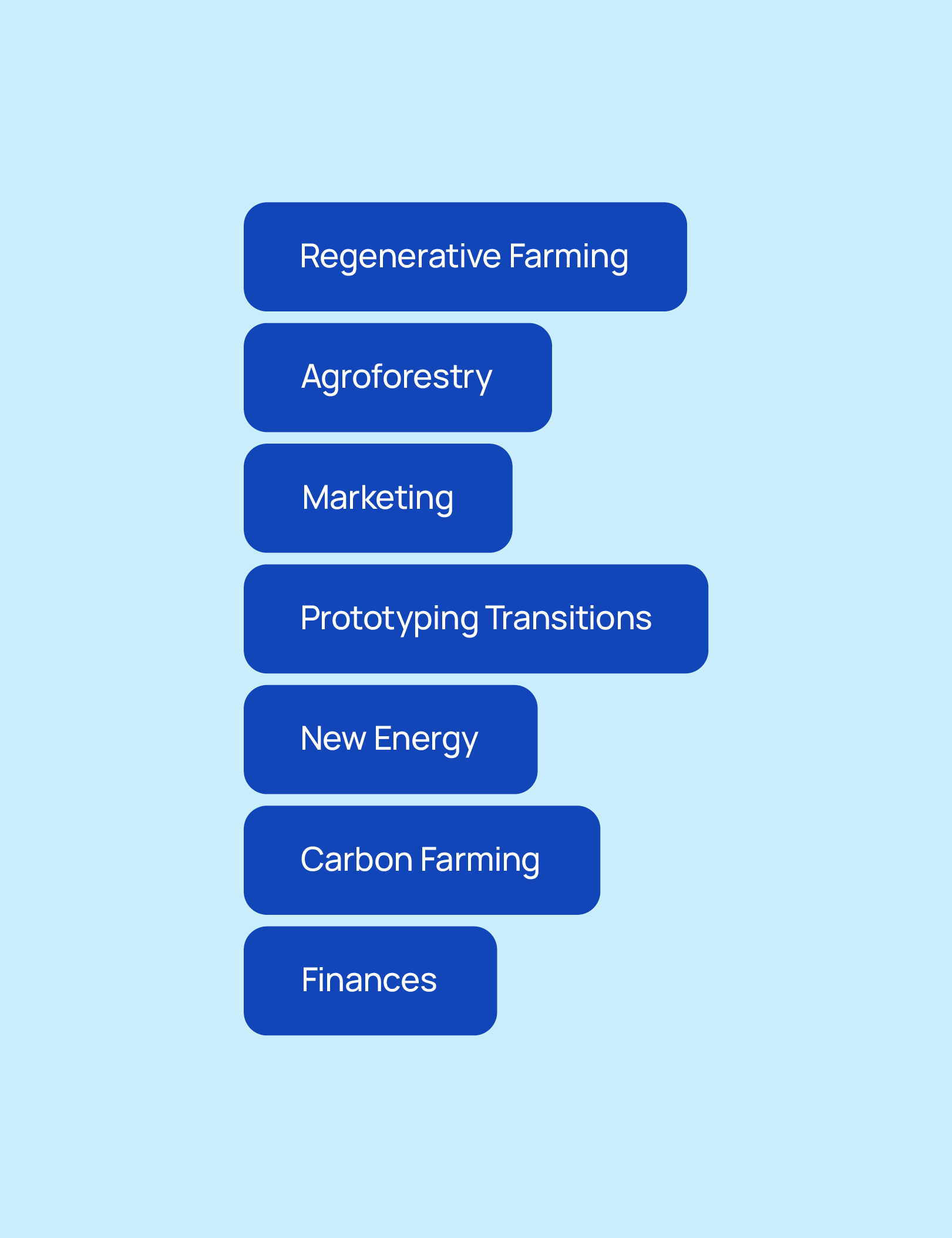 list of services and trainings of the boeren academie